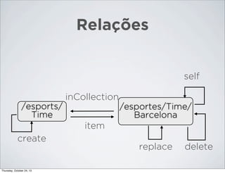 Relações

self
inCollection
/esports/
Time

/esportes/Time/
Barcelona

item
create

Thursday, October 24, 13

replace

delete

 