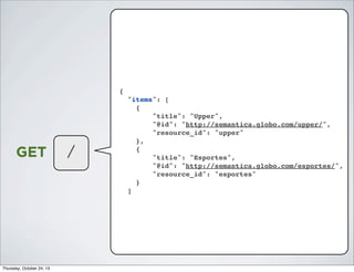 {

GET

Thursday, October 24, 13

/

"items": [
{
"title": "Upper",
"@id": "http://semantica.globo.com/upper/",
"resource_id": "upper"
},
{
"title": "Esportes",
"@id": "http://semantica.globo.com/esportes/",
"resource_id": "esportes"
}
]

 