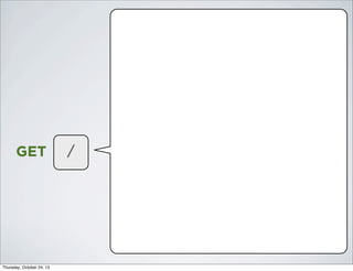 GET

Thursday, October 24, 13

/

 