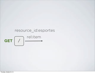 resource_id:esportes
rel:item
GET

Thursday, October 24, 13

/

 