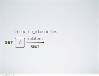 resource_id:esportes
rel:item
GET

/

GET

Thursday, October 24, 13

 