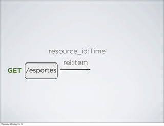 resource_id:Time
rel:item
GET /esportes

Thursday, October 24, 13

 