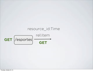 resource_id:Time
rel:item
GET /esportes

Thursday, October 24, 13

GET

 