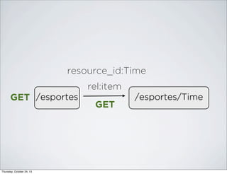resource_id:Time
rel:item
GET /esportes

Thursday, October 24, 13

GET

/esportes/Time

 