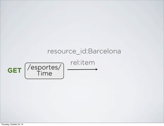 resource_id:Barcelona
/esportes/
GET
Time

Thursday, October 24, 13

rel:item

 