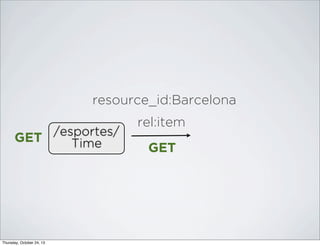 resource_id:Barcelona
/esportes/
GET
Time

Thursday, October 24, 13

rel:item
GET

 