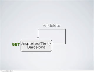rel:delete

GET /esportes/Time/
Barcelona

Thursday, October 24, 13

 