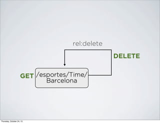 rel:delete
DELETE
GET /esportes/Time/
Barcelona

Thursday, October 24, 13

 