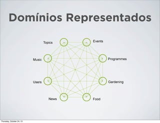 Domínios Representados

Thursday, October 24, 13

 