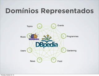 Domínios Representados

Thursday, October 24, 13

 