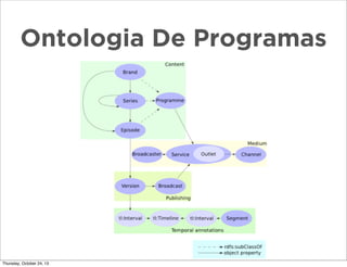 Ontologia De Programas

Thursday, October 24, 13

 