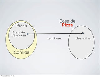 Pizza

Base de
Pizza

Pizza de
Calabresa
tem base

Comida

Thursday, October 24, 13

Massa ﬁna

 