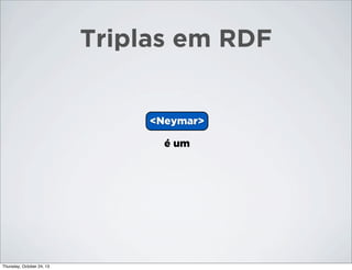 Triplas em RDF

<Neymar>
é um

Thursday, October 24, 13

 