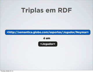 Triplas em RDF

<http://semantica.globo.com/esportes/Jogador/Neymar>
<Neymar>
é um
<Jogador>

Thursday, October 24, 13

 