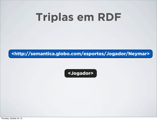 Triplas em RDF

<http://semantica.globo.com/esportes/Jogador/Neymar>
<Neymar>

<Jogador>

Thursday, October 24, 13

 