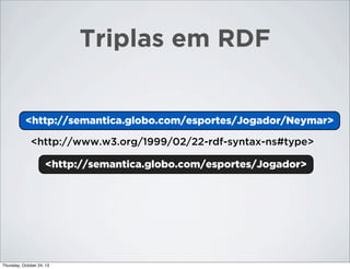 Triplas em RDF

<http://semantica.globo.com/esportes/Jogador/Neymar>
<Neymar>
<http://www.w3.org/1999/02/22-rdf-syntax-ns#type>
<http://semantica.globo.com/esportes/Jogador>
<Jogador>

Thursday, October 24, 13

 