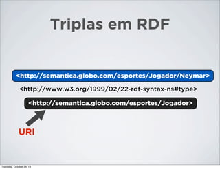 Triplas em RDF

<http://semantica.globo.com/esportes/Jogador/Neymar>
<Neymar>
<http://www.w3.org/1999/02/22-rdf-syntax-ns#type>
<http://semantica.globo.com/esportes/Jogador>
<Jogador>

URI

Thursday, October 24, 13

 
