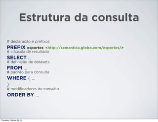 Estrutura da consulta
# declaração e preﬁxos

PREFIX esportes: <http://semantica.globo.com/esportes/>
# cláusula de resultado

SELECT ...
# deﬁnição de datasets

FROM ...
# padrão para consulta

WHERE { ...
}
# modiﬁcadores de consulta

ORDER BY ...

Thursday, October 24, 13

 