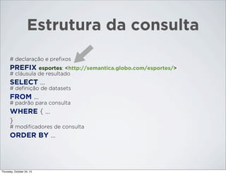 Estrutura da consulta
# declaração e preﬁxos

PREFIX esportes: <http://semantica.globo.com/esportes/>
# cláusula de resultado

SELECT ...
# deﬁnição de datasets

FROM ...
# padrão para consulta

WHERE { ...
}
# modiﬁcadores de consulta

ORDER BY ...

Thursday, October 24, 13

 