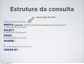 Estrutura da consulta
abreviação de URIs
# declaração e preﬁxos

PREFIX esportes: <http://semantica.globo.com/esportes/>
# cláusula de resultado

SELECT ...
# deﬁnição de datasets

FROM ...
# padrão para consulta

WHERE { ...
}
# modiﬁcadores de consulta

ORDER BY ...

Thursday, October 24, 13

 