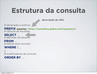 Estrutura da consulta
abreviação de URIs
# declaração e preﬁxos

PREFIX esportes: <http://semantica.globo.com/esportes/>
# cláusula de resultado

SELECT ...
# deﬁnição de datasets

FROM ...
# padrão para consulta

WHERE { ...
}
# modiﬁcadores de consulta

ORDER BY ...

Thursday, October 24, 13

 