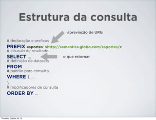 Estrutura da consulta
abreviação de URIs
# declaração e preﬁxos

PREFIX esportes: <http://semantica.globo.com/esportes/>
# cláusula de resultado

SELECT ...
# deﬁnição de datasets

FROM ...
# padrão para consulta

WHERE { ...
}
# modiﬁcadores de consulta

ORDER BY ...

Thursday, October 24, 13

o que retornar

 