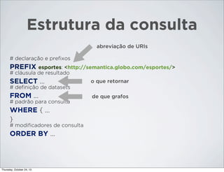 Estrutura da consulta
abreviação de URIs
# declaração e preﬁxos

PREFIX esportes: <http://semantica.globo.com/esportes/>
# cláusula de resultado

SELECT ...

o que retornar

# deﬁnição de datasets

FROM ...
# padrão para consulta

WHERE { ...
}
# modiﬁcadores de consulta

ORDER BY ...

Thursday, October 24, 13

de que grafos

 