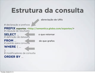 Estrutura da consulta
abreviação de URIs
# declaração e preﬁxos

PREFIX esportes: <http://semantica.globo.com/esportes/>
# cláusula de resultado

SELECT ...

o que retornar

# deﬁnição de datasets

FROM ...
# padrão para consulta

WHERE { ...
}
# modiﬁcadores de consulta

ORDER BY ...

Thursday, October 24, 13

de que grafos

 