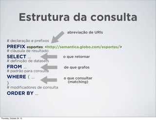 Estrutura da consulta
abreviação de URIs
# declaração e preﬁxos

PREFIX esportes: <http://semantica.globo.com/esportes/>
# cláusula de resultado

SELECT ...

o que retornar

# deﬁnição de datasets

FROM ...

de que grafos

# padrão para consulta

WHERE { ...
}
# modiﬁcadores de consulta

ORDER BY ...

Thursday, October 24, 13

o que consultar
(matching)

 