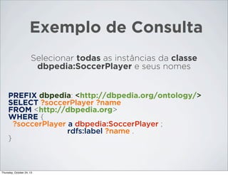 Exemplo de Consulta
Selecionar todas as instâncias da classe
dbpedia:SoccerPlayer e seus nomes

PREFIX dbpedia: <http://dbpedia.org/ontology/>
SELECT ?soccerPlayer ?name
FROM <http://dbpedia.org>
WHERE {
?soccerPlayer a dbpedia:SoccerPlayer ;
rdfs:label ?name .
}

Thursday, October 24, 13

 