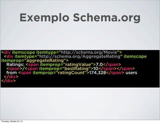 Exemplo Schema.org
<div itemscope itemtype="http://schema.org/Movie">
<div itemtype="http://schema.org/AggregateRating" itemscope
itemprop="aggregateRating">
Ratings: <span itemprop="ratingValue">7.0</span>
<span>/<span itemprop="bestRating">10</span></span>
from <span itemprop="ratingCount">174,328</span> users
</div>
</div>

Thursday, October 24, 13

 