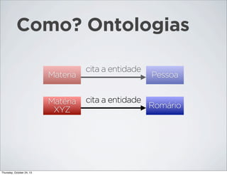 Como? Ontologias
Materia
Matéria
XYZ

Thursday, October 24, 13

cita a entidade

cita a entidade

Pessoa

Romário

 