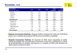 Resultados - Tarifa

      Tarifa Médi
      T if Média                                                       Var%
                                                                       V %         Var%
                                                                                   V %
                                     1T10        4T09       1T09
      (em R$ / veic. Equiv.)                                       1T10/4T09   1T10/1T09
        Autovias                      5,75       5,71       5,51       0,7%        4,4%
        Centrovias                    9,15       9,10       8,86       0,5%        3,3%
        Intervias                     4,70       4,69       4,53       0,2%        3,8%
        Vianorte                      6,73       6,73       6,44       0,0%        4,5%
      Total Estaduais:                6,14       6,09       5,89        0,8%       4,2%
        Planalto S l
        Pl   lt Sul                   2,90
                                      2 90       2,73
                                                 2 73       2,70
                                                            2 70       6,2%
                                                                       6 2%        7,4%
                                                                                   7 4%
        Fluminense                    2,56       2,50       2,50       2,4%        2,4%
        Fernão Dias                   1,10       1,10       1,10       0,0%        0,0%
        Régis Bittencourt
          g                           1,50
                                       ,         1,50
                                                  ,         1,50
                                                             ,         0,0%
                                                                        ,          0,0%
                                                                                    ,
        Litoral Sul                   1,17       1,10       1,10       6,4%        6,4%
      Total Federais:                 1,51       1,47       1,54        2,7%       -1,9%


     Reajuste Concessões Estaduais: Reajuste Tarifário Contratual de 3,64% em 01/07/09 de
     acordo com a variação acumulada do IGP-M entre junho/2008 e maio/2009;

     Reajuste Concessões Federais: Em fevereiro de 2009, foram reajustadas as tarifas
     básicas de pedágio das concessionárias Fluminense e Litoral Sul, considerando o critério
     de arredondamento na primeira casa decimal e a variação do IPCA entre fevereiro de
     2009 e janeiro de 2010 (+4,59%).
            j               ( ,    )


11
 