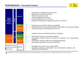 Endividamento – Concessões Federais


                                                               Financiamento do CAPEX dos 6 primeiros anos;
                                                               Média de 69 % do CAPEX Financiável;
                                                               Período de carência de 2 anos;
                             R$ 2,3 bi
                                                               Período de pagamento de 10 anos;
                    BNDES1


  Federal
  CAPEX                                                        Custo aproximado de TJLP +2%/3% aa;
Próximos 5                                                     Empréstimo de longo-prazo é esperado para ocorrer no 2T10/3T10
   anos
 R$ 3,8 bi
                             R$202 mi                          Empréstimo da ponte de R$ 1 bilhão junto ao BNDES;
                                                               Até Março/2010 foram desembolsados R$ 798,4 milhões pelas 5 concessionárias federais;
                             R$798 mi                          Prazo de 18 meses e custo aproximado de 10,0% a.a;


                             R$373 mi                           Geração de caixa das concessionárias federais e estaduais;

                                                                Alavancagem financeira nas concessões estaduais;
                     OHL




                             R$620 mi
     R$1,2 bi                                                   Financiamento adicional atraves da emissão de debêntures nas concessionárias
                                                                estaduais;
                             R$707 mi                           Financiamento através de CCBs nas concessionárias estaduais;
                                                                Alavancagem atual abaixo de 3x (dívida líq t/EBITDA);
                                                                                                       líq.t/EBITDA);

 Realizado/ Desembolsado
                                                               Possibilidade de aumentar o grau de alavancagem;
 Crédito não desembolsado     R$ ???
                                                               Capacidade adicional de alavancagem nas concessionárias estaduais pelo
 Total
 T t l esperado
             d                                                 crescimento anual do EBITDA.

     (1) BNDES = Banco brasileiro de desenvolvimento, é uma instiuição federal pública, vinculada ao Ministério do Desenvolvimento, Indústria e Comércio Exterior.
23
 