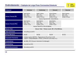 Endividamento – Captação de Longo Prazo Concessões Estaduais

Emissores                      Autovias                  Centrovias               Vianorte                 Intervias

                        R$285 Milhões              R$286.1 Milhões         R$153,8 Milhões          R$307,9 Milhões
                        CDI + 1,6%                 CDI + 1,7%              CDI + 1,7%               CDI + 1,5%
                        Prazo: 5 anos
                        P                          Prazo: 5 anos
                                                   P                       Prazo: 5 anos
                                                                           P                        Prazo: 5 anos
                                                                                                    P
Volume Tranche CDI      Duration: 2,3 anos         Duration: 2,3 anos      Duration: 2,3 anos       Duration: 2,3 anos
                                                        Volume Total CDI: R$ 1.032,8 Milhões
                        R$120 Milhões              R$120 Milhões           R$100 Milhões
                        IPCA + 8%                  IPCA + 8%               IPCA + 8%
                        Prazo: 7 anos              Prazo: 7 anos           Prazo: 7 anos
Volume Tranche IPCA     Duration: 5 anos           Duration: 5 anos        Duration: 5 anos

                                             Volume Total IPCA: R$ 340 Milhões

Volume Total                                    Volume Total – Títulos Locais: R$ 1.372,8 Milhões
                                                                                $

Data da Emissão         15 de Março de 2010

Rating (Moody’s)
     g(     y )         Aa2.Br                    Aa3.Br                   Aa3.Br                   Aa1.Br

                        • Dívida Líquida/ (EBITDA – Pagamento do Ônus Fixo) ≤ 3,50
Covenants Financeiros
                        • DSCR = (Disponibilidades + FCAO) / Dívida de Curto Prazo ≥1,2

Cordenadores            Itaú BBA BTG Pactual e Santander (Co-Manager)
                             BBA,                        (Co Manager)

Bookbuilding            9 de Abril de 2010

Data de Encerramento    30 de Abril de 2010



24
 
