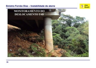 Sinistro Fernão Dias – Instabilidade do aterro

       MONITORAMENTO DO
       DESLOCAMENTO T4B




55
 