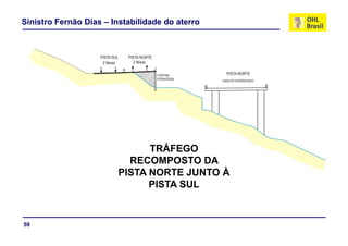 Sinistro Fernão Dias – Instabilidade do aterro




                              TRÁFEGO
                          RECOMPOSTO DA
                        PISTA NORTE JUNTO À
                              PISTA SUL


59
 