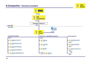 A Companhia – Estrutura societária


                                 100,0%




                                 100,0%


                            Participes en Brasil S.L.
 ESPANHA                         60,0%

    BRASIL




                                                             40,0%
                                                             40 0%



    CONCESSÕES FEDERAIS                   SÃO PAULO - CONCESSÕES ESTADUAIS   OUTROS NEGÓCIOS
    100,0%                                100,0%




                                                                              100,0%



                                                                              100,0%
                                                                              100 0%



                                                                              100,0%

                                             SPR
                                                                               4,68%



6
 