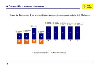 A Companhia – Prazos de Concessões


    Prazo de Concessão. O período médio das concessões em nossa carteira é de 17,5 anos.




                                             23     23        23       23   23
                           18
             8      9                8


                            10                2      2         2       2     2
            12      12              12




                             Anos remanescentes   Anos transcorridos




8
 