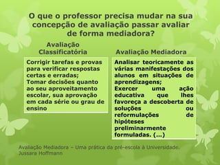 O que o professor precisa mudar na sua
    concepção de avaliação passar avaliar
            de forma mediadora?
         Avaliação
       Classificatória               Avaliação Mediadora
   Corrigir tarefas e provas         Analisar teoricamente as
   para verificar respostas          várias manifestações dos
   certas e erradas;                 alunos em situações de
   Tomar decisões quanto             aprendizagens;
   ao seu aproveitamento             Exercer     uma     ação
   escolar, sua aprovação            educativa     que   lhes
   em cada série ou grau de          favoreça a descoberta de
   ensino                            soluções              ou
                                     reformulações         de
                                     hipóteses
                                     preliminarmente
                                     formuladas. (...)

Avaliação Mediadora – Uma prática da pré-escola à Universidade.
Jussara Hoffmann
 