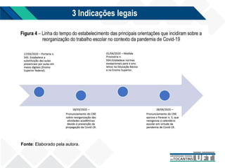 3 Indicações legais
Fonte: Elaborado pela autora.
 