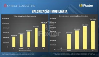 Axis Triple Business