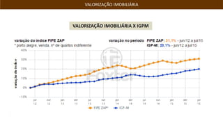 Axis Triple Business