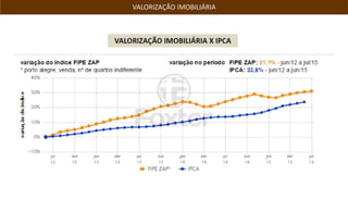 Axis Triple Business