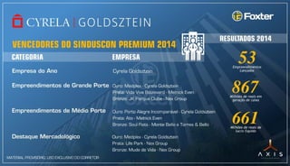 Axis Triple Business