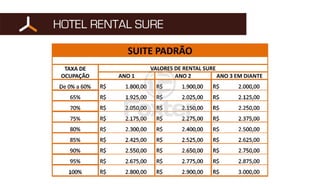 Axis Triple Business