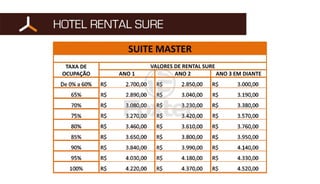 Axis Triple Business