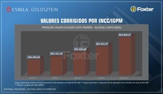 Axis Triple Business