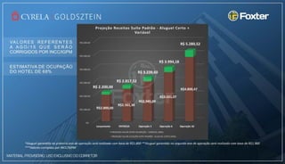 Axis Triple Business
