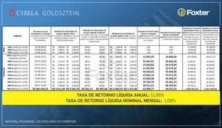 Axis Triple Business